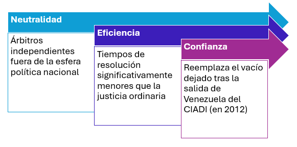 El CIIAM como piedra angular de seguridad jurídica para la nueva Venezuela